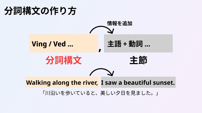 分詞構文