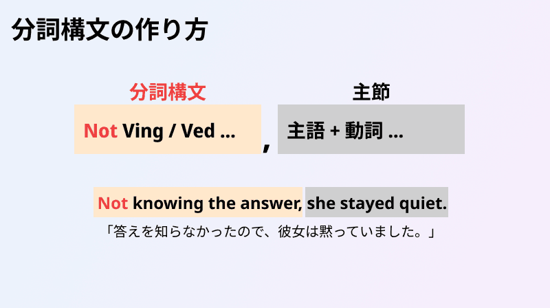 分詞構文の否定形の作り方