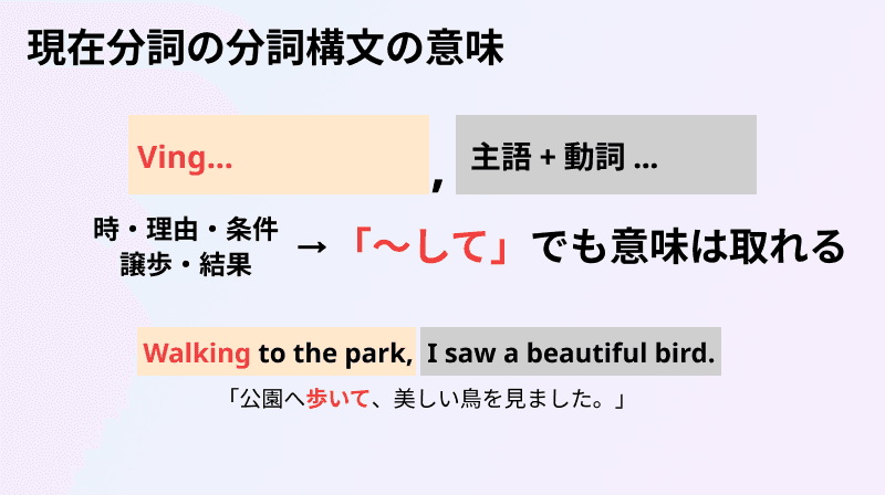 現在分詞の分詞構文の意味