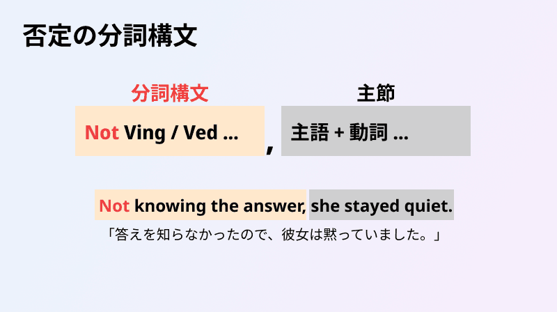 分詞構文の否定形