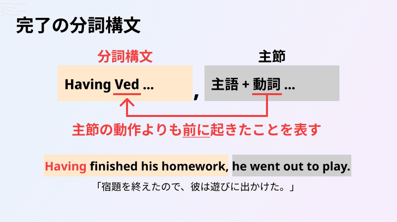 分詞構文の完了